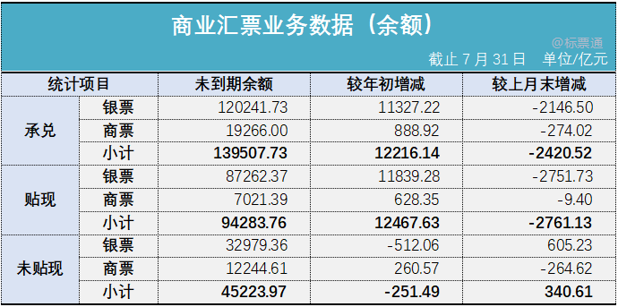 标准化票据资产篇•未贴现票据如何参与？