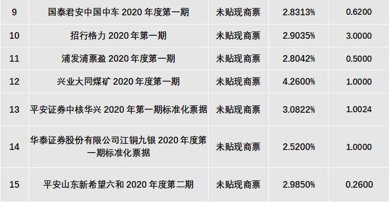 标准化票据资产篇•未贴现票据如何参与？