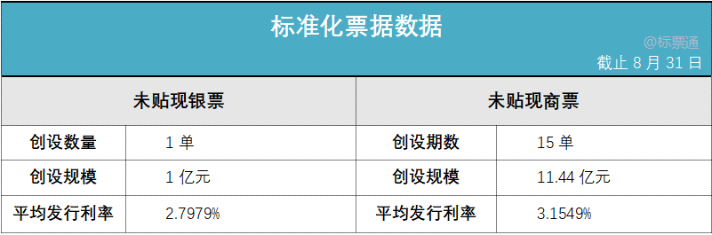 标准化票据资产篇•未贴现票据如何参与？