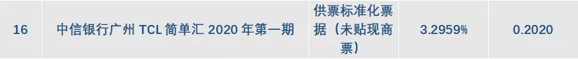标准化票据资产篇•未贴现票据如何参与？