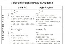 已发行的标票收益率都算错了？
