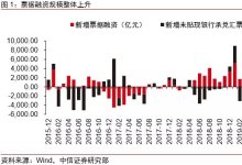 票据未来怎么走，标准化票据对市场格局影响几何？