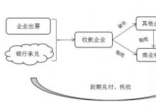 票据与实体经济的关系