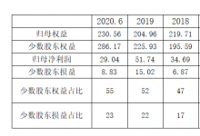 奥园到底隐藏了多少债务?