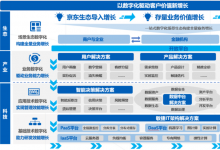 强势进入票据市场的京东数科!