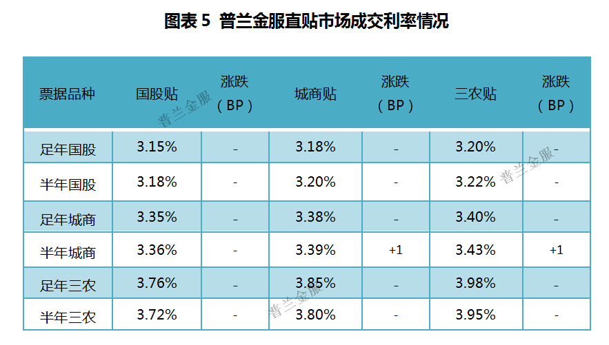 票据周评：跨季资金分层加剧，长短票价持续分化