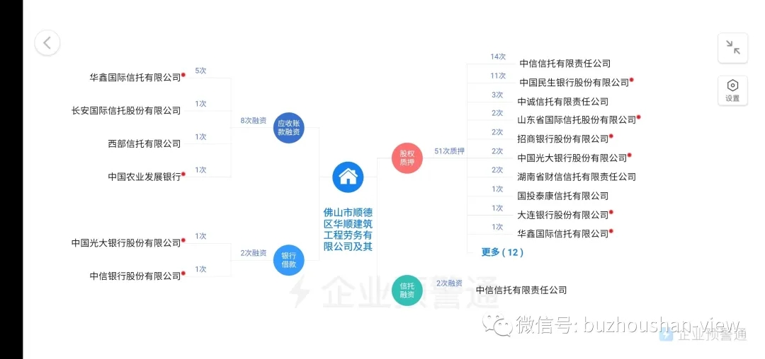 现在轮到碧桂园了吗?