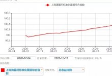 标票指数：价格咋涨了？