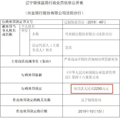 震惊！这一支行原行长因未严格审查票据贸易背景，被禁业15年！