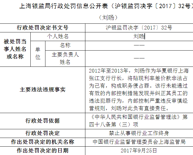 震惊！这一支行原行长因未严格审查票据贸易背景，被禁业15年！