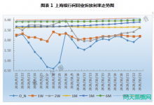 票据周评：央行精准呵护 本周票价小幅下行