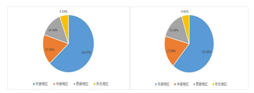 2020年三季度票据市场运行情况