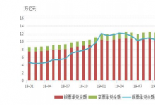 2020年三季度票据市场运行情况