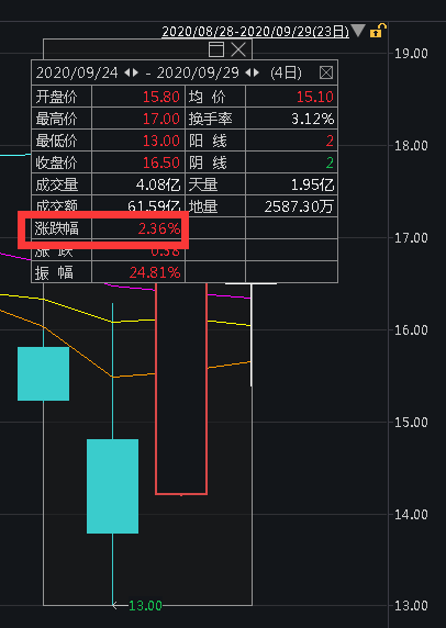 150亿大交易，事关2大票据主，上海国资接盘！