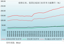 违约的本质