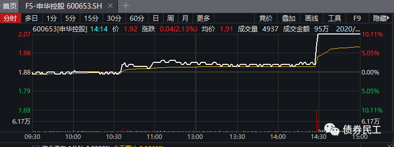 AAA的永煤和华晨都被监管调查了，就差紫光了