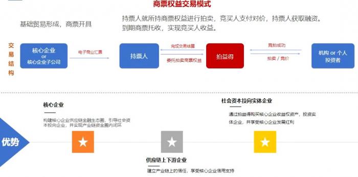 商票收益权拍卖?却不归金融监管