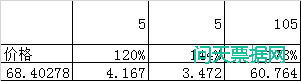 这些债券可能要暴跌50%!