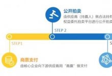 商票收益权拍卖?却不归金融监管
