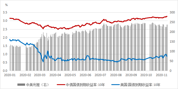 2020年人民币利率市场回顾及2021年展望
