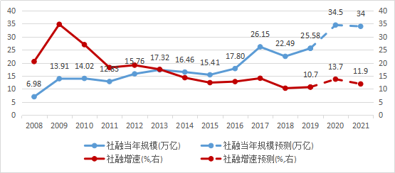 2020年人民币利率市场回顾及2021年展望