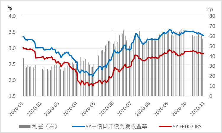 2020年人民币利率市场回顾及2021年展望