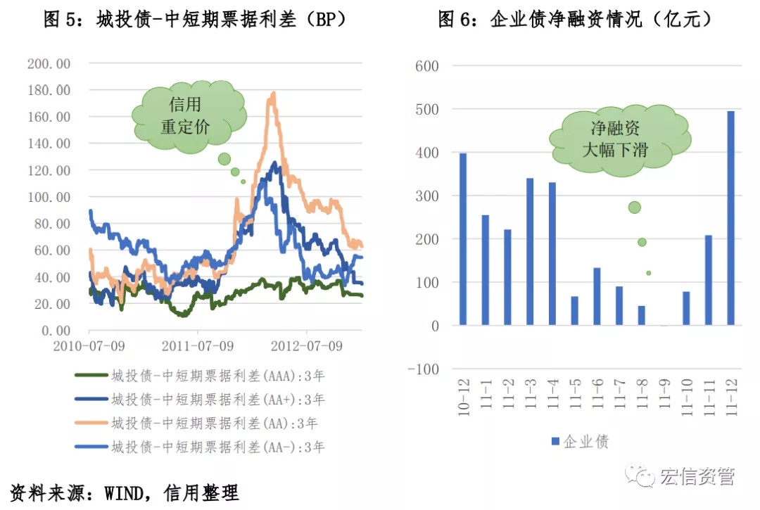 债券市场里的圣经故事之摩西的裁决(信用冲击的演绎)