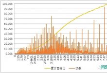为啥8%是债券市场的生死线!