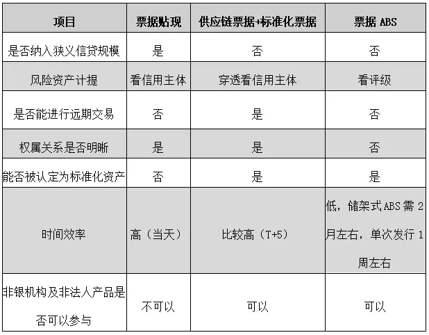 加快票据供给侧结构性改革，更好服务中小微企业