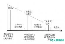 加快票据供给侧结构性改革，更好服务中小微企业