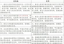 商票开票及兑付逾期信息需披露，细则待票交所发布!