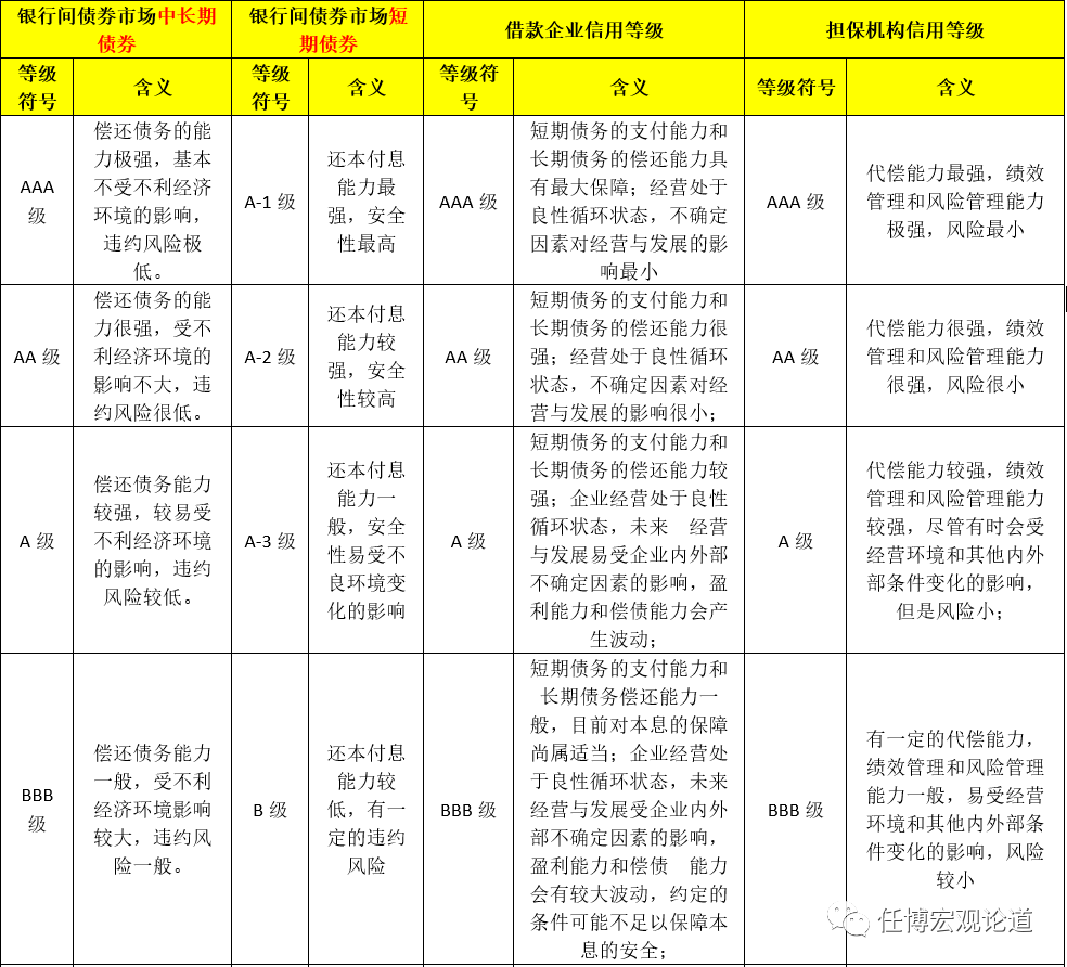信用评级行业手册（2020年版）