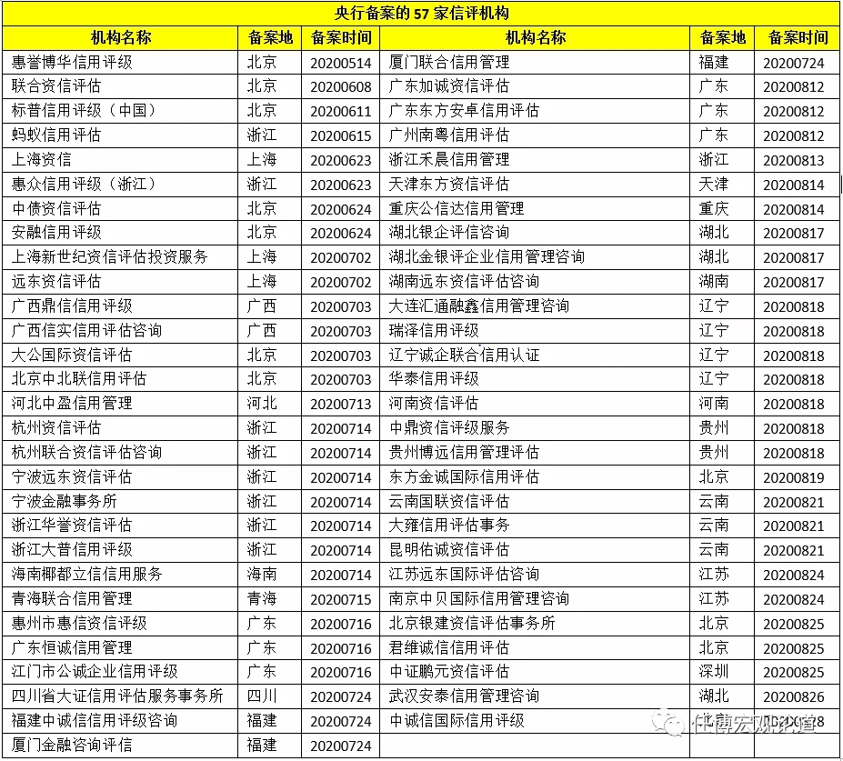 信用评级行业手册（2020年版）