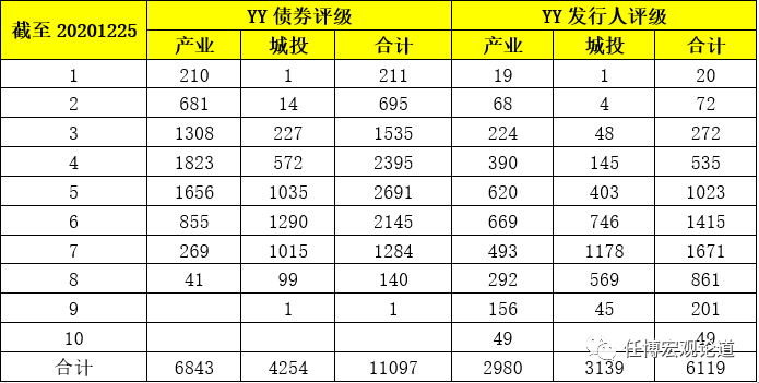 信用评级行业手册（2020年版）
