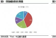 如何更好地进行县级城投公司信用分析?