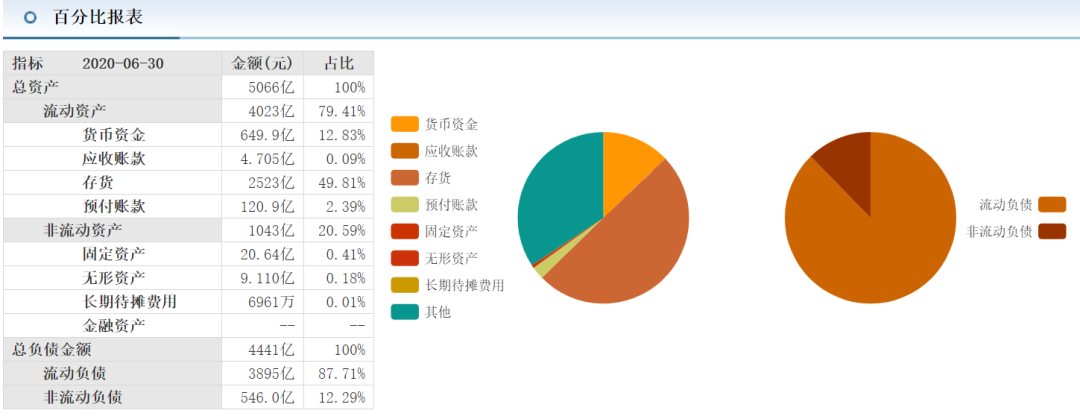 新城控股商票浅析
