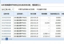 你感觉这个债券要跌多少?