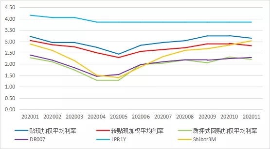2020年票据市场简要总结