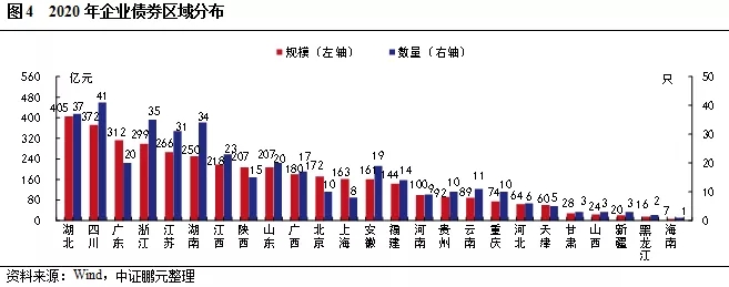 熬过寒冬，企业债市场静待春暖花开，注册制带来新希望
