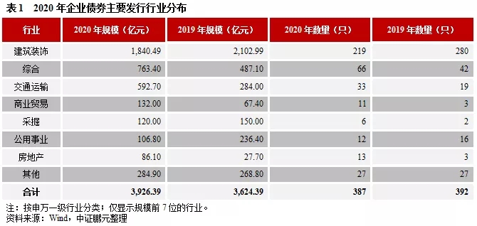 熬过寒冬，企业债市场静待春暖花开，注册制带来新希望