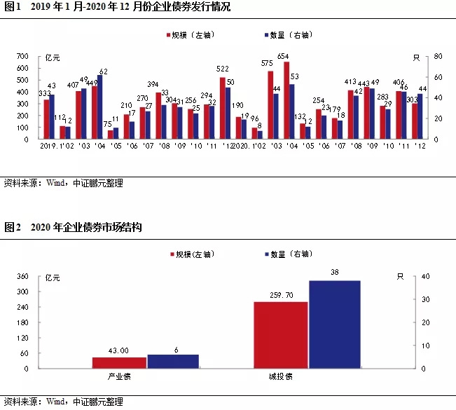熬过寒冬，企业债市场静待春暖花开，注册制带来新希望