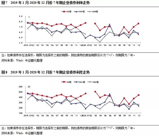 熬过寒冬，企业债市场静待春暖花开，注册制带来新希望