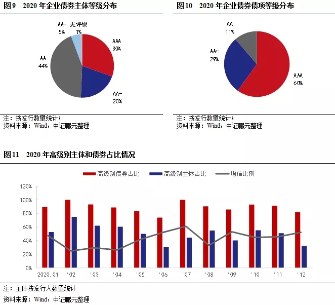 熬过寒冬，企业债市场静待春暖花开，注册制带来新希望