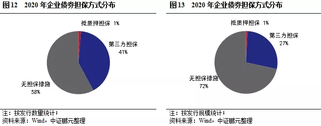 熬过寒冬，企业债市场静待春暖花开，注册制带来新希望