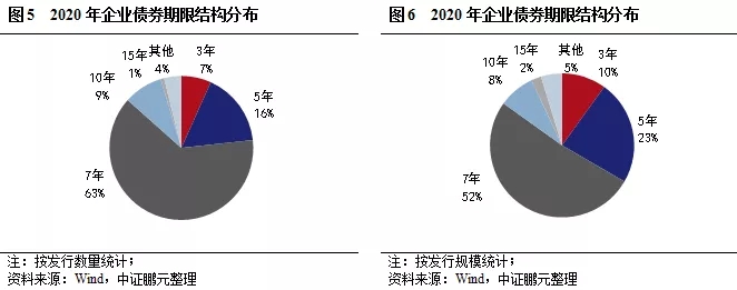 熬过寒冬，企业债市场静待春暖花开，注册制带来新希望