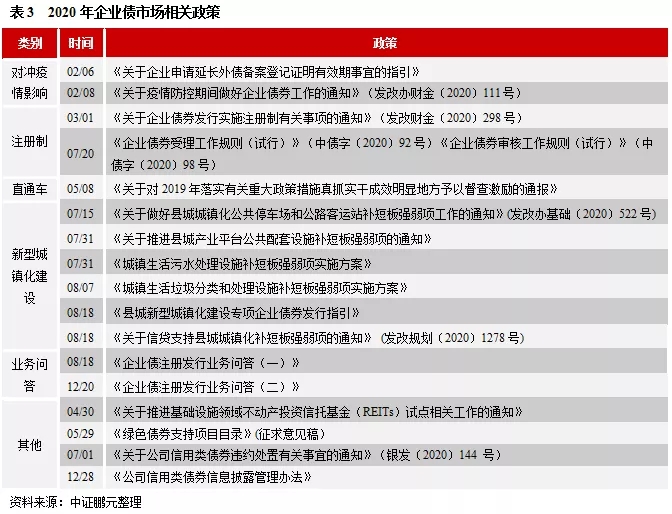 熬过寒冬，企业债市场静待春暖花开，注册制带来新希望