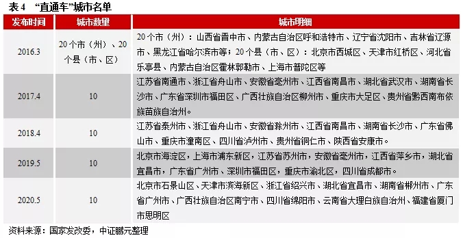 熬过寒冬，企业债市场静待春暖花开，注册制带来新希望