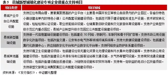 熬过寒冬，企业债市场静待春暖花开，注册制带来新希望