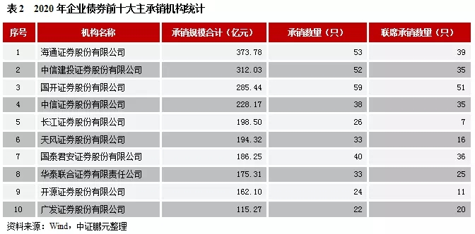 熬过寒冬，企业债市场静待春暖花开，注册制带来新希望
