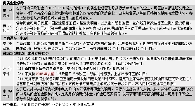 熬过寒冬，企业债市场静待春暖花开，注册制带来新希望